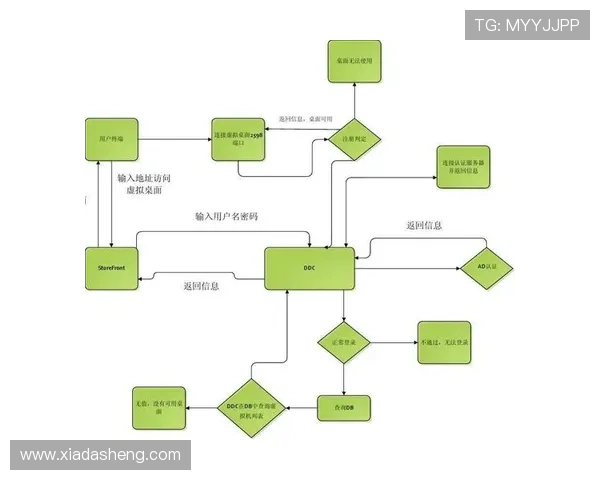 云开体育官网入口app下载安装步骤及注册登录详细操作流程介绍
